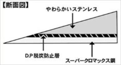 風刈片刃薄鎌（黒柄）スーパークロマックス鋼付１６５ｍｍ：HSS-000＜ホウネンミヤワキ＞「趣味生活雑貨セレクトショップ」I-Ｌａｎｄ＜アイランド＞